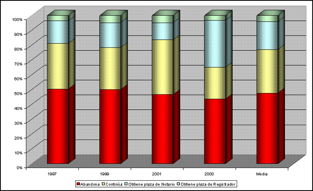 Gráfica perspectiva para notarios